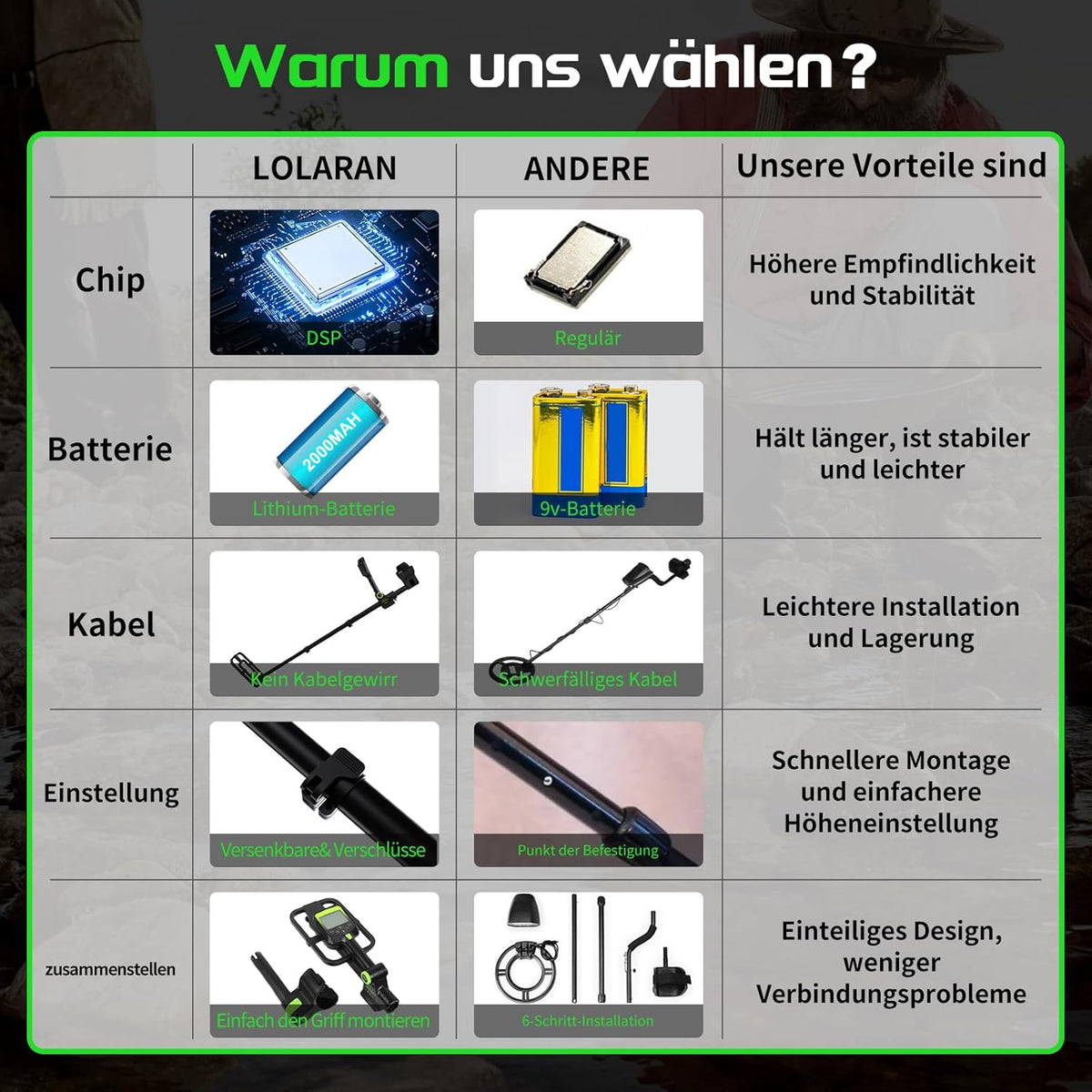 Professionele metaaldetector voor volwassenen - oplaadbare lithiumbatterij, incl. schep, rugzak, hoofdtelefoon, pinpointer, opvouwbaar ontwerp, waterdichte zoekspoel, blauwe achtergrond