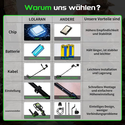 Professionele metaaldetector voor volwassenen - oplaadbare lithiumbatterij, incl. schep, rugzak, hoofdtelefoon, pinpointer, opvouwbaar ontwerp, waterdichte zoekspoel, blauwe achtergrond