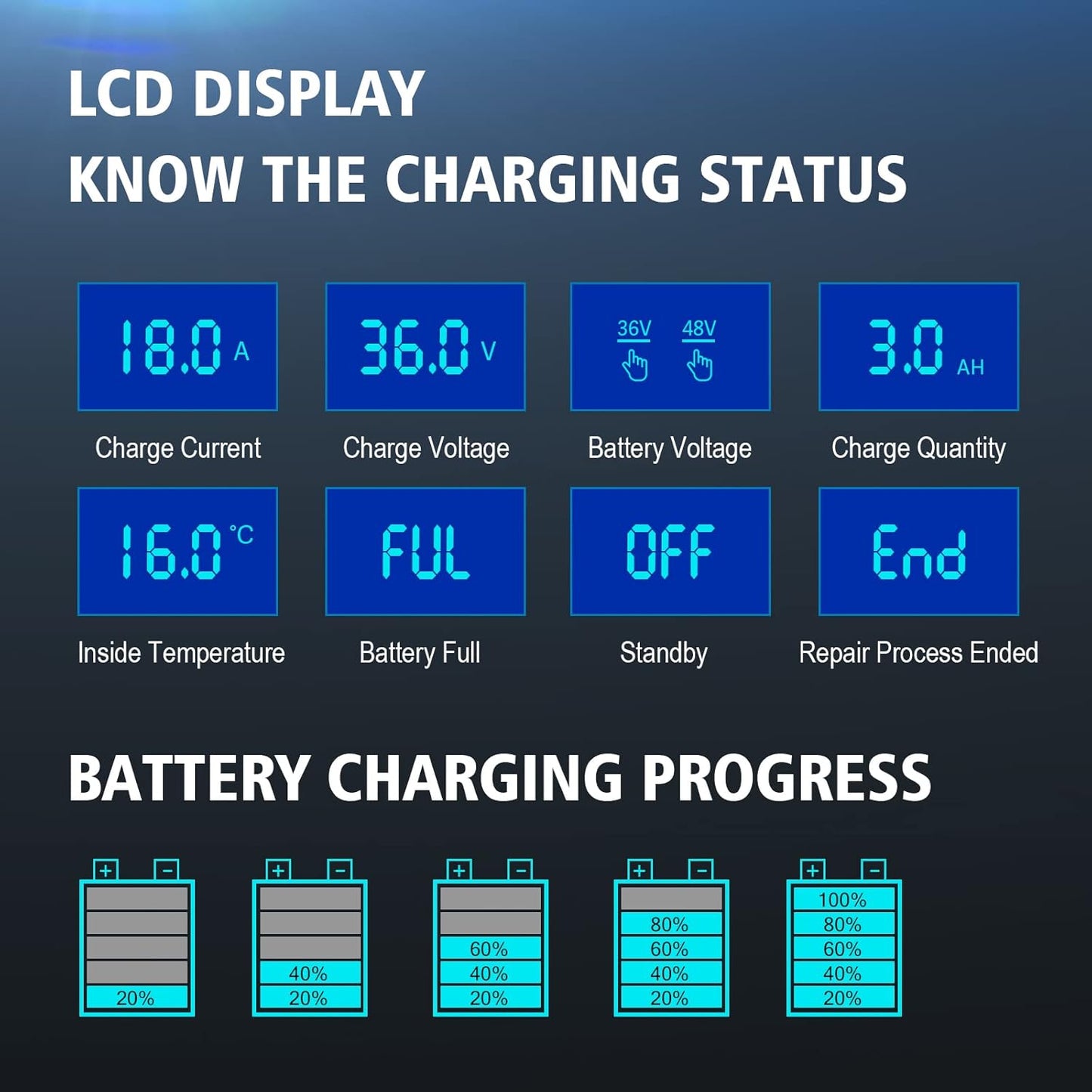 Acculader – Batterijlader – Oplader – Accuoplader – Voertuiglader – Intelligent Automatisch Laden – Reparatiemodus Sulfatering Tegen