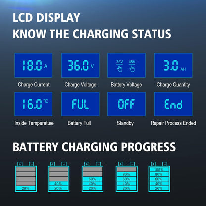 Acculader – Batterijlader – Oplader – Accuoplader – Voertuiglader – Intelligent Automatisch Laden – Reparatiemodus Sulfatering Tegen