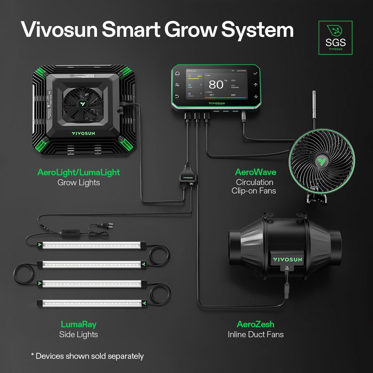VIVOSUN GrowHub Controller E42A voor kweektent, slimme milieu-wifi-controller met temperatuur, vochtigheid, VPD, timer, cyclus, schemabesturing, koeling ventilatie verlichting programmering