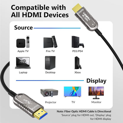 4K HDMI glasvezelkabel 150 meter, HDMI optische kabel 2.0,4K @60Hz 18Gbps High Speed UHD Fiber Optic AOC, 4:4:4 RGB, behuizing van zinklegering, slanke buitendiameter: 4,8 mm