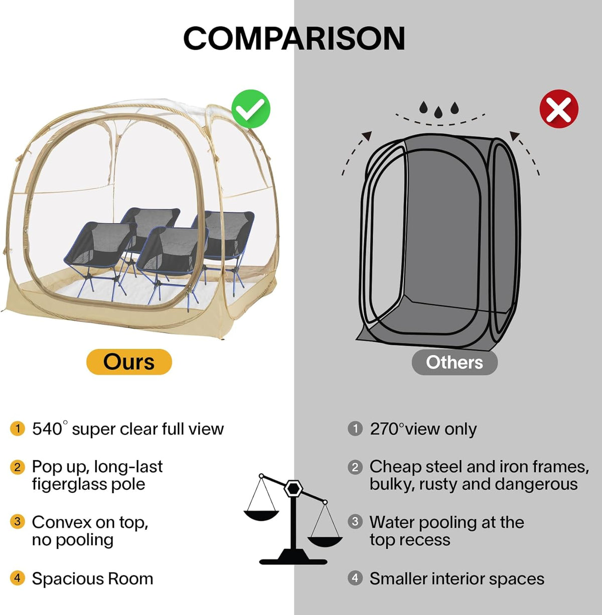 EighteenTek Sporttent - Instant Tent Shelter - Outdoor Bubble Tent 1-6 Persoon - Regentent Camping Zonoverkapping Pop Up - Helder, Patent Beschermd Ontwerp