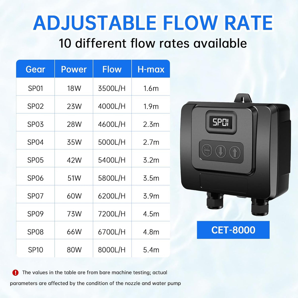 Regelbare Vijverpomp – Tuinvijverpomp – Beeklooppomp – Filterpomp – Eco-pomp – 8000 L/U Capaciteit – Instelbare Waterstroom Met Controller
