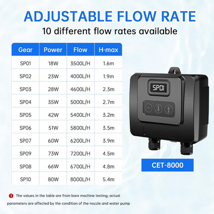 Regelbare Vijverpomp – Tuinvijverpomp – Beeklooppomp – Filterpomp – Eco-pomp – 8000 L/U Capaciteit – Instelbare Waterstroom Met Controller
