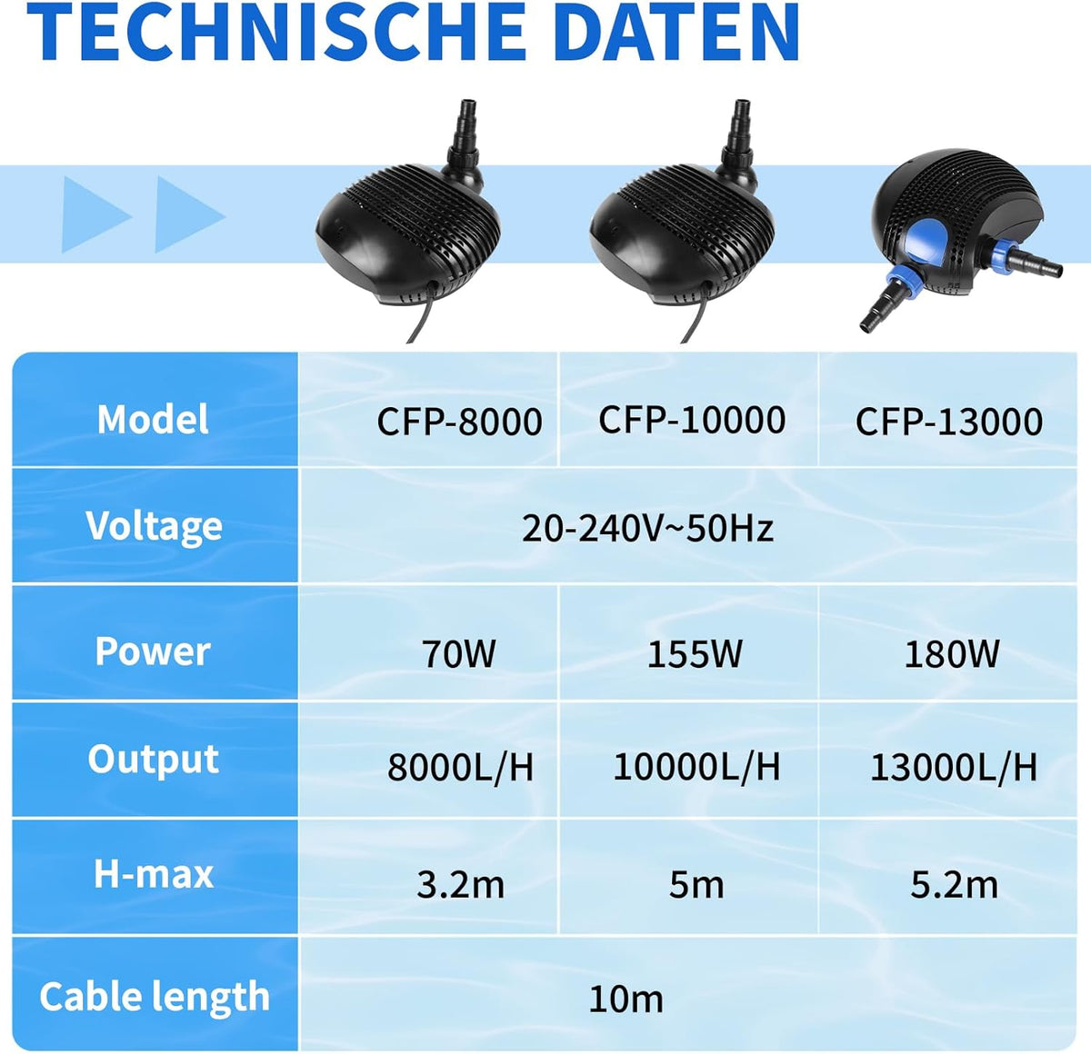 DBREAKS Vijverpomp voor buiten, 155 W, 10.000 l/h, vijverpomp met kabel 10 m, energiebesparend, verstelbare tuinfilterpomp, 320 x 215 x 120 mm, voor koi, beek, watervallen