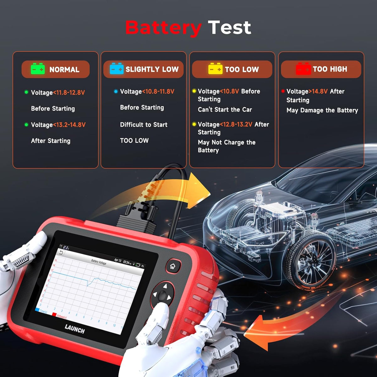 OBD2 Scanner – Autodiagnose Tool – Foutcode Lezer – Diagnosetool Auto – Scanapparaat Auto – 5 Inch Touchscreen – 7 Resetfuncties inclusief Batterijtest