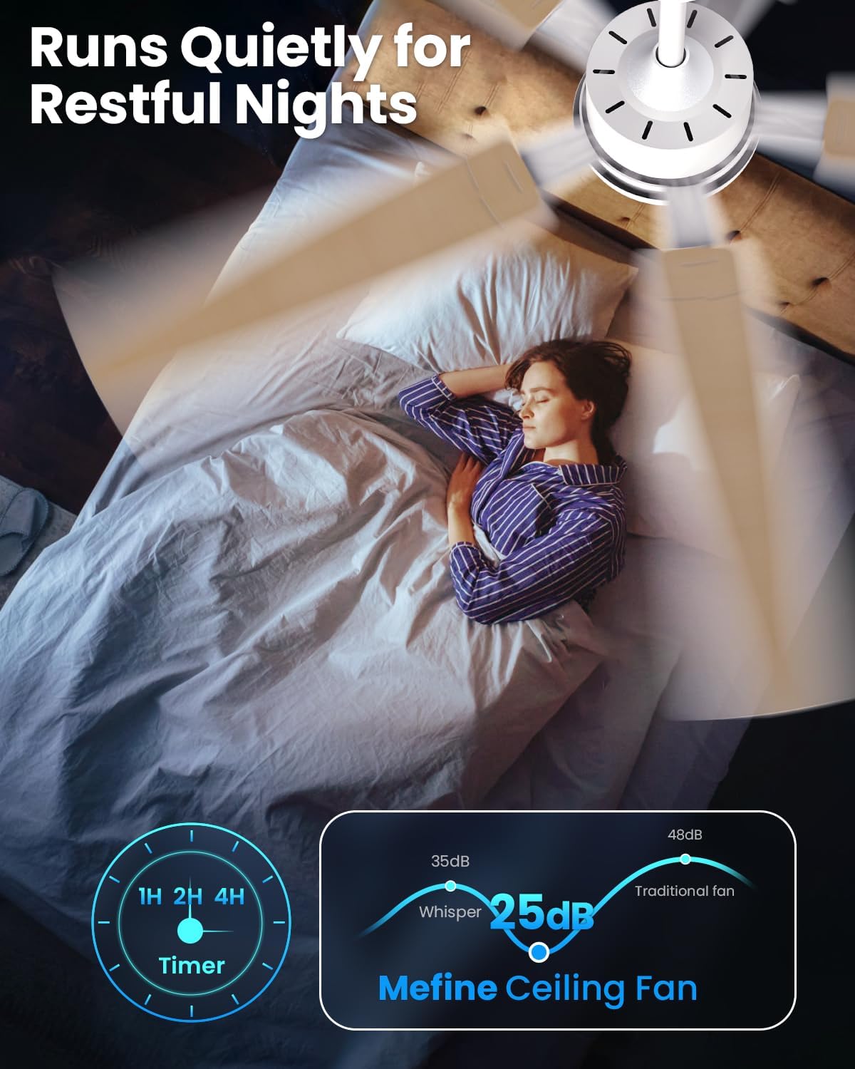 Mefine 2 kleuren draaibare vleugels plafondventilator met verlichting, 132 cm grote plafondventilator met licht en afstandsbediening, stille lamp met ventilator voor woonkamer, slaapkamer, outdoor