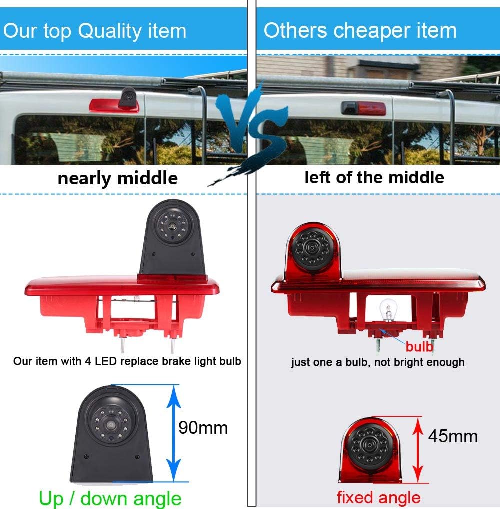 HD Transporter parkeerhulp, remlicht, achteruitrijcamera met instelbare hoek, vervanging voor Fiat Talento box/Opel Vauxhall Vivaro/Renault Trafic/Nissan NV300 (achteruitrijcamera + 4,3 inch monitor)