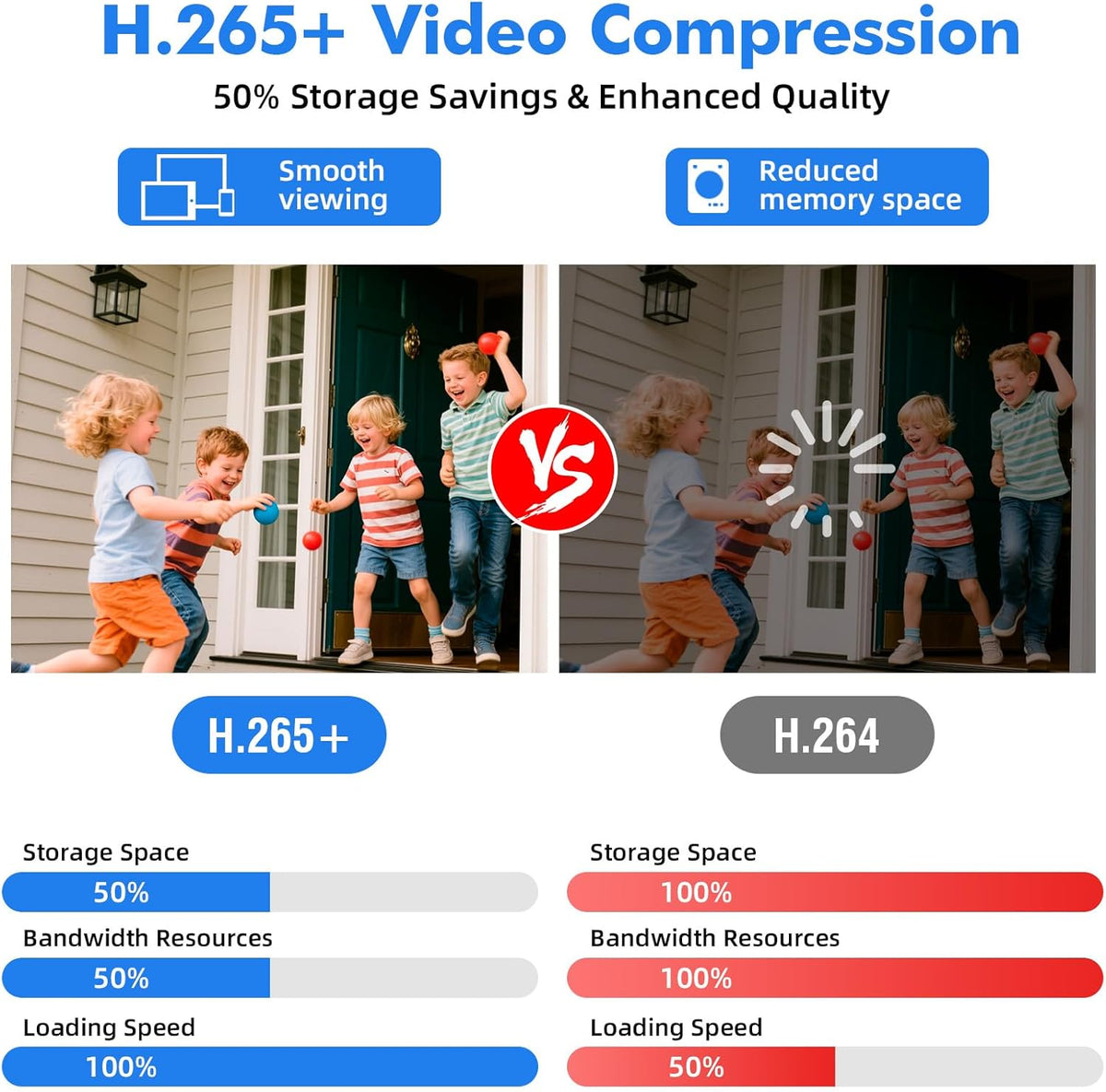 8-kanaals CCTV bewakingsDVR met 2 TB HDD, 8 Ch 5MP H.265+ DVR video-recorder voor analoge XVI AHD TVI IP-camera's, DVR voor beveiligingscamera-bewakingssysteem voor thuis, mobiele app en pc (systeem)