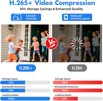 8-kanaals CCTV bewakingsDVR met 2 TB HDD, 8 Ch 5MP H.265+ DVR video-recorder voor analoge XVI AHD TVI IP-camera's, DVR voor beveiligingscamera-bewakingssysteem voor thuis, mobiele app en pc (systeem)
