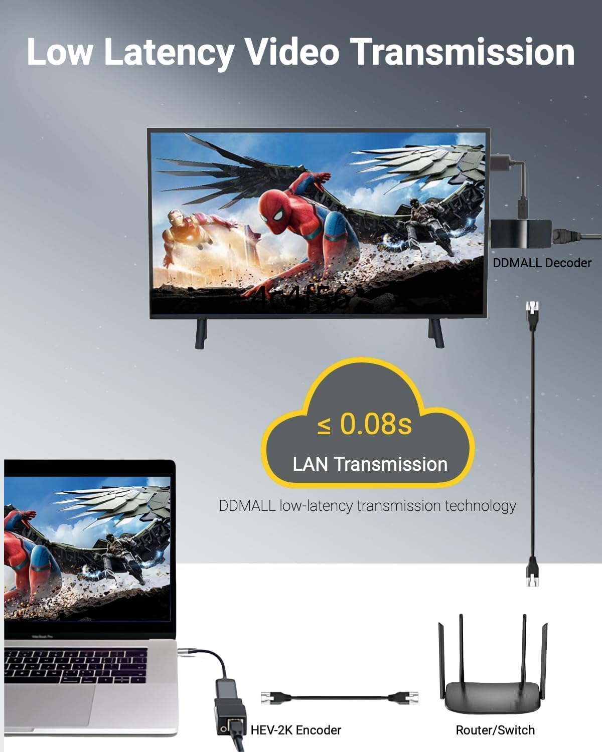 DDMALL HDMI-video-encoder, H.265 H.264 HDMI-encoder voor live streaming 1080p/1080i, draagbaar formaat, stabiele stroom, ondersteuning SRT, HLS, RTMP, RTMPS, RTSP, UDP, TCP, model HEV-2K