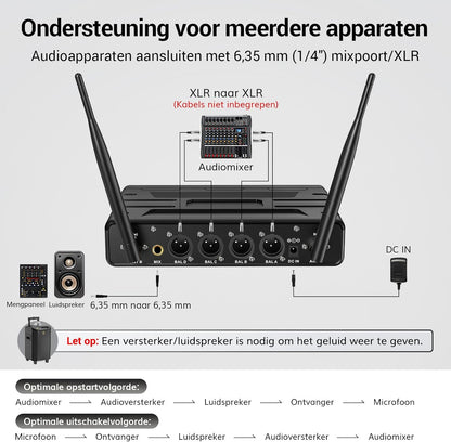 TONOR UHF Microfoon Draadloze Set met 4 Bodypack Zender/Koptelefoon/Lavalier Draadloos Microfoonsysteem, 4x5 Frequenties 60m Bereik Microfoonset voor Zang Karaoke Kerk DJ PA Systeem Luidspreker,TW364