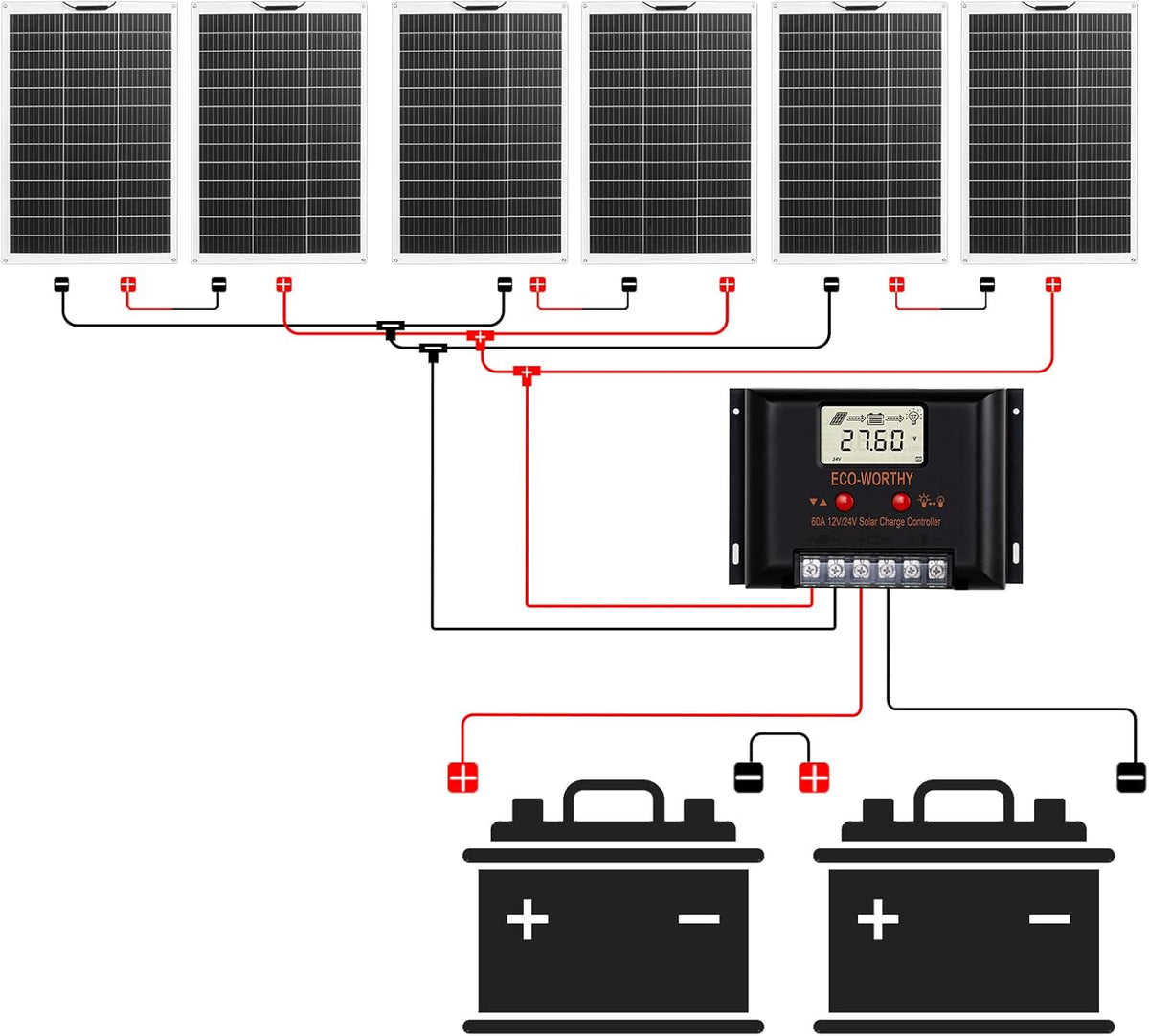 Flexibele Zonnepanelen Set – Zonnepanelenset – Zonnepanelensheets – Zonnepaneel Kit – 12V Zonnepaneel – 780 Watt Totaal – 60A Laadregelaar – Lichtgewicht Buigbaar