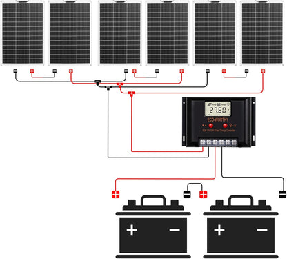 Flexibele Zonnepanelen Set – Zonnepanelenset – Zonnepanelensheets – Zonnepaneel Kit – 12V Zonnepaneel – 780 Watt Totaal – 60A Laadregelaar – Lichtgewicht Buigbaar