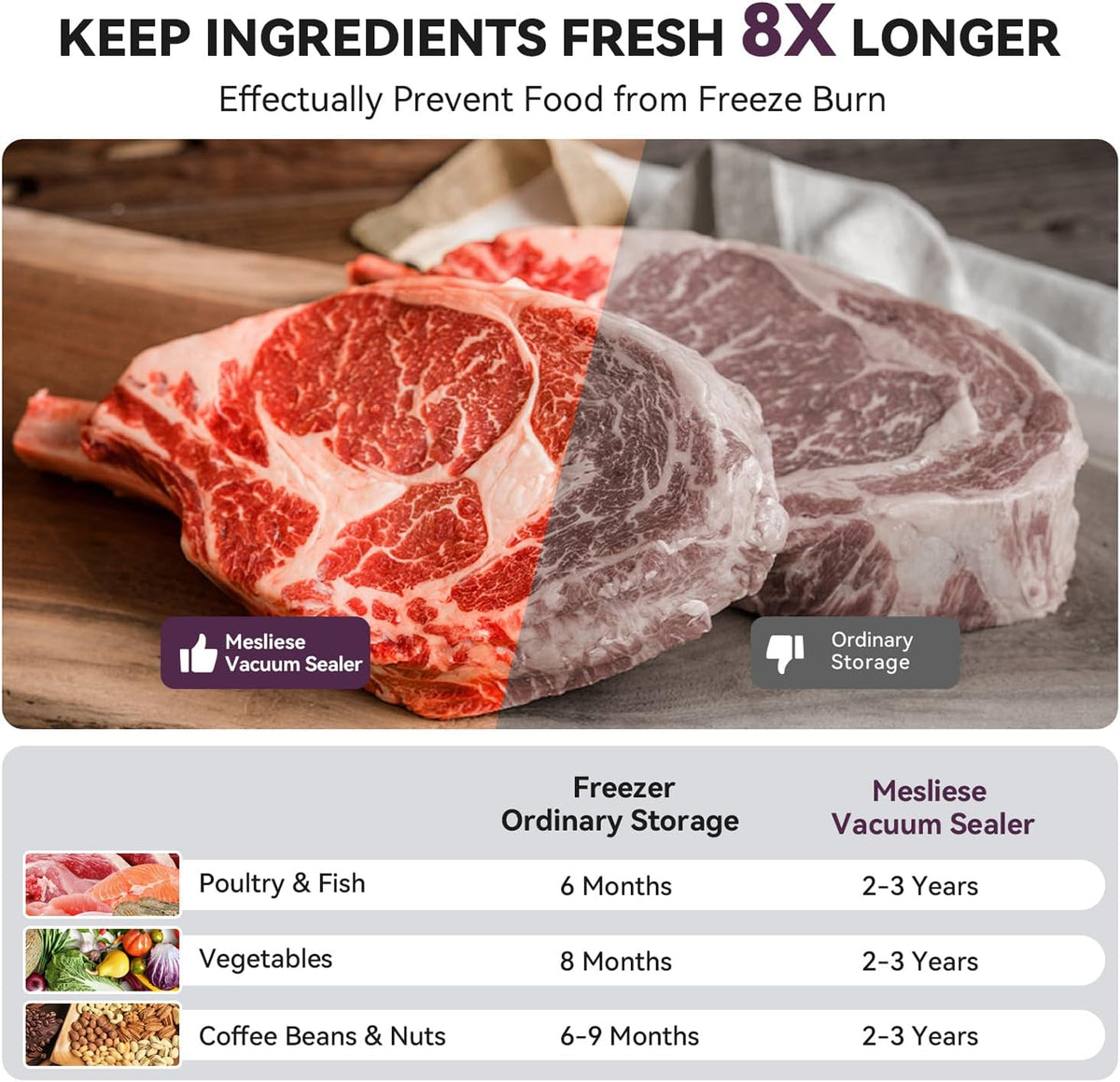 Mesliese Krachtige 95 KPA Vacuum Sealer VS8009