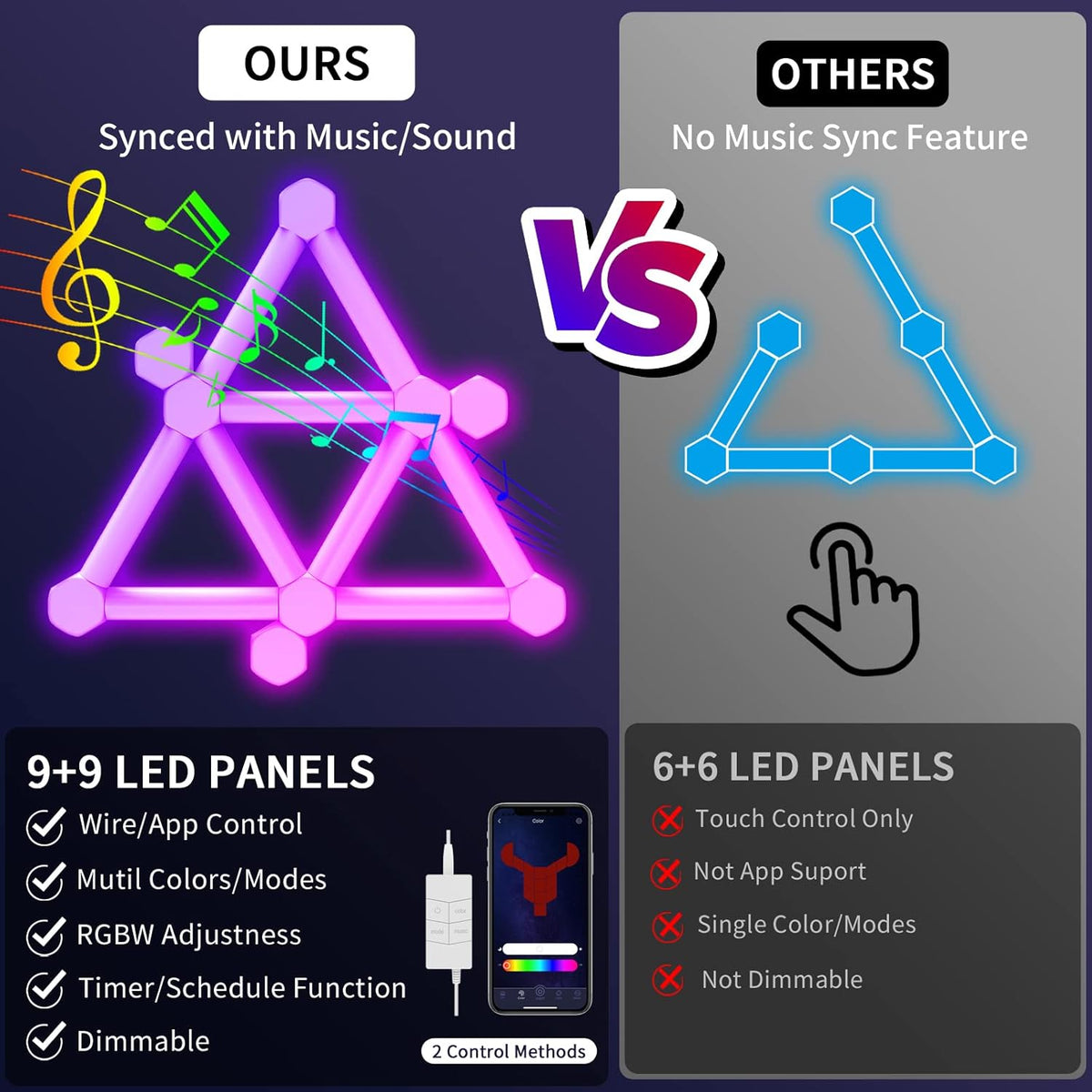 Aogled Wandlampen Hexagon LED-stripverlichting Smart Wi-Fi RGB-lichtpanelen met doe-het-zelfdecoratie, audiosynchronisatie, sfeerdetectie,voor woonkamer, e-sportruimte, 9+9 LED-panelen