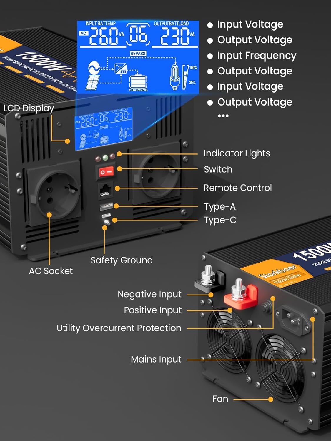 UPS 1500 W omvormer 12 V 220 V zuivere sinusomvormer transformator met 30 A lader, 2 EU-stopcontacten, 5 m afstandsbediening en LCD-scherm voor noodoproepen thuis, reizen buitenshuis