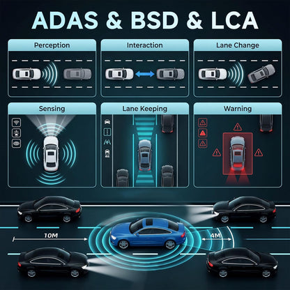 Hodozzy 4K Dashcam met voor- en 2,5 K achteruitrijcamera, 3,16 inch IPS-scherm, dashcam voor auto, 5,8 GHz wifi-app-bediening, ADAS, BSD LCA, nachtzicht, G-sensor, loop-opname, parkeermodus-monitor