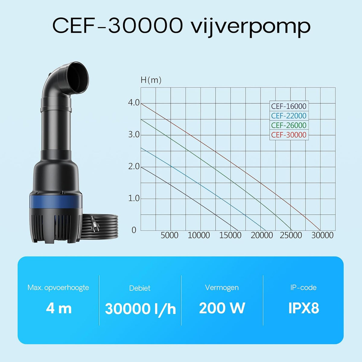 SunSun CEF-30000 hoogrendementspomp hoge capaciteit vijverpomp 30000 L/h 200W