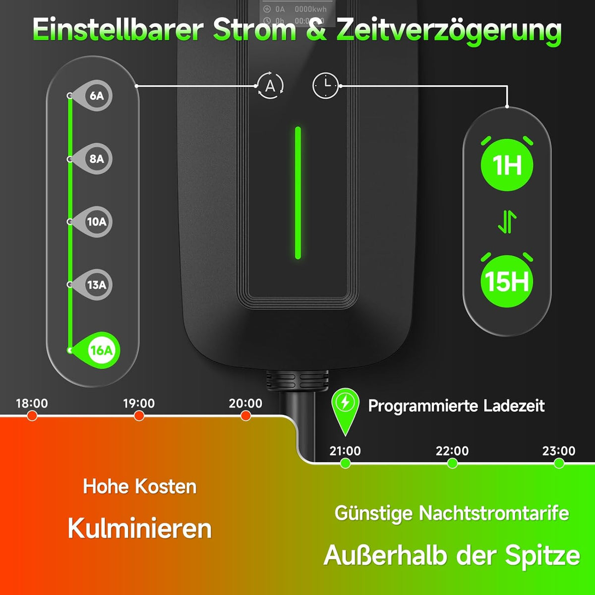 Type 2 oplaadkabel Schuko 10 m 3,68 kW 6-16 A, elektrische auto type 2 Schuko, EV draagbare oplader voor elektrische auto