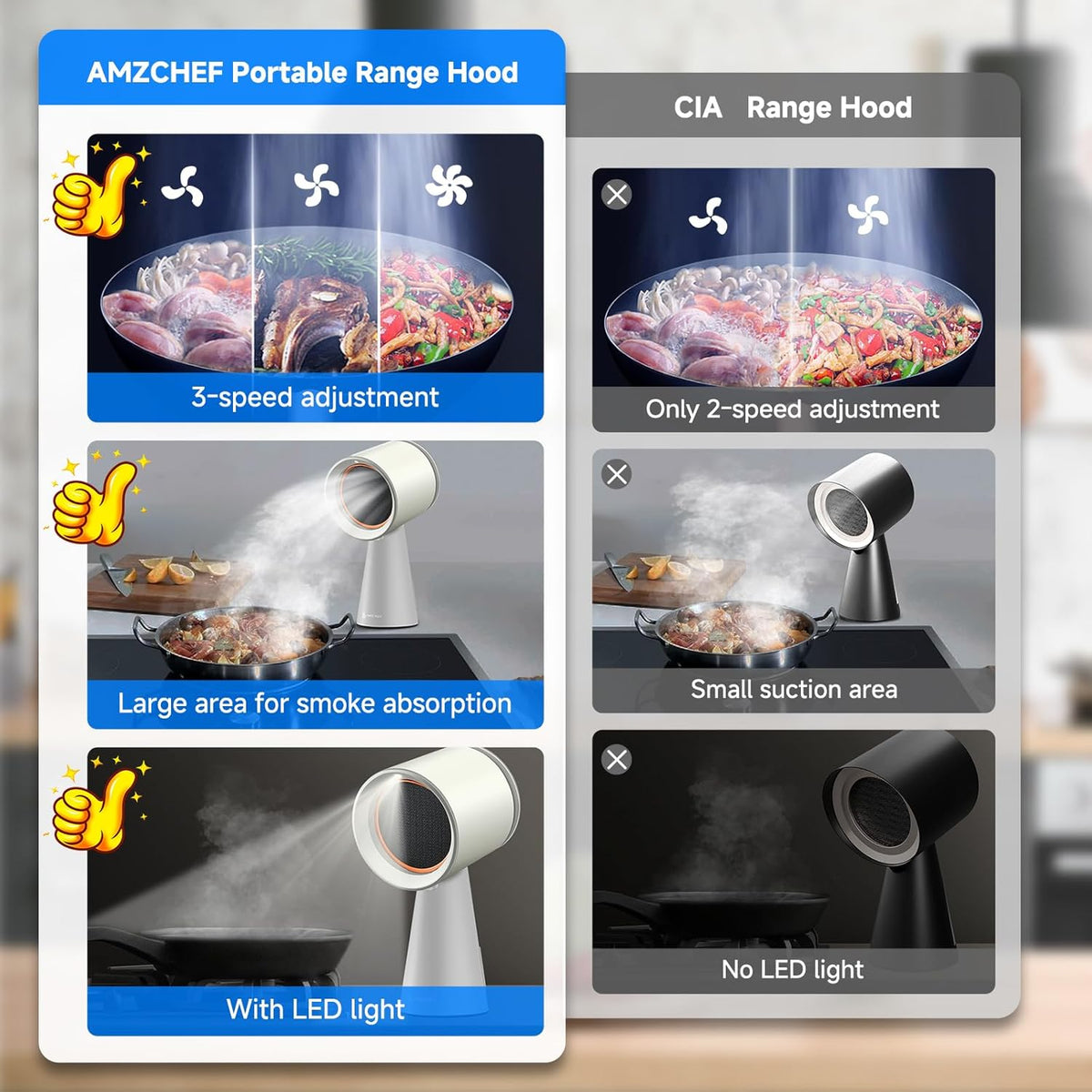 AMZCHEF Mobiele afzuigkap, draagbare afzuigkap, geen installatie met 3 snelheidsmodi en meerdere filtersystemen, ledlicht, grote olieopvangbak, geluidsarm (wit)