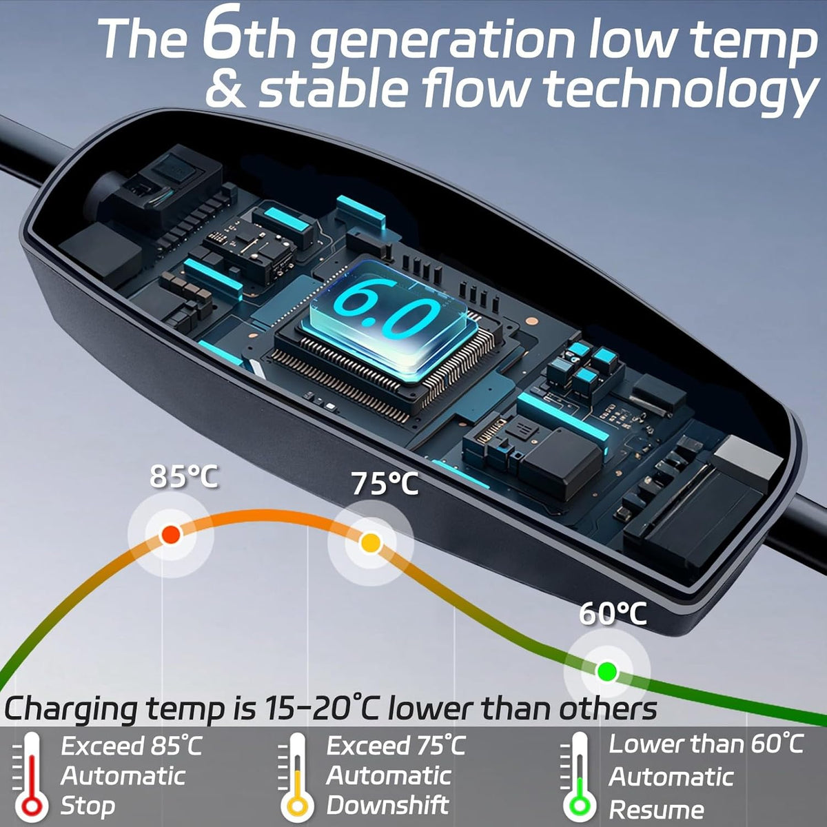 <font dir="auto" style="vertical-align: inherit;"><font dir="auto" style="vertical-align: inherit;">        Mobile Wallbox/Charging Station 11KW Type 2 Charging Cable [3-phase|8-16A], Car EV Charger Charging Cable Type 2 to CEE 16A Plug, Time Function and
