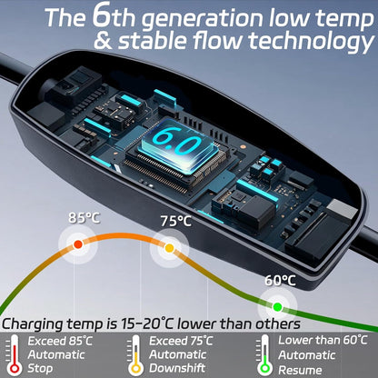 <font dir="auto" style="vertical-align: inherit;"><font dir="auto" style="vertical-align: inherit;">        Mobile Wallbox/Charging Station 11KW Type 2 Charging Cable [3-phase|8-16A], Car EV Charger Charging Cable Type 2 to CEE 16A Plug, Time Function and