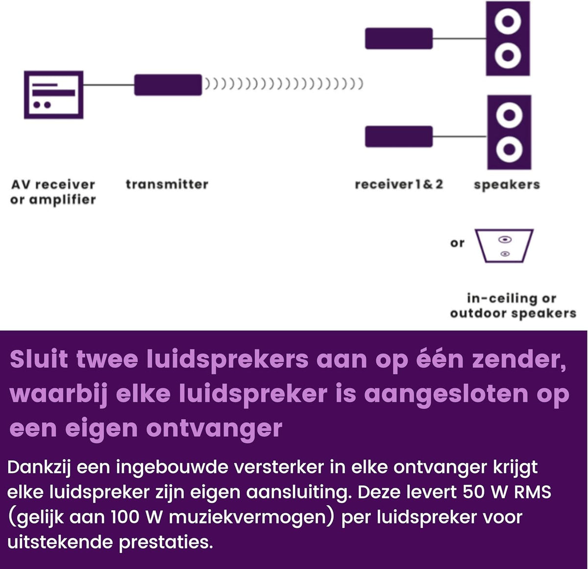 Draadloze luidsprekerverbinding – Voor plafondluidsprekers en hifi-speakers – Draadloze speaker set – Audio set – Speaker zender ontvanger – Draadloze audioverbinding – Geïntegreerde versterker – Cd-kwaliteit audio