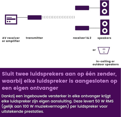 Draadloze luidsprekerverbinding – Voor plafondluidsprekers en hifi-speakers – Draadloze speaker set – Audio set – Speaker zender ontvanger – Draadloze audioverbinding – Geïntegreerde versterker – Cd-kwaliteit audio