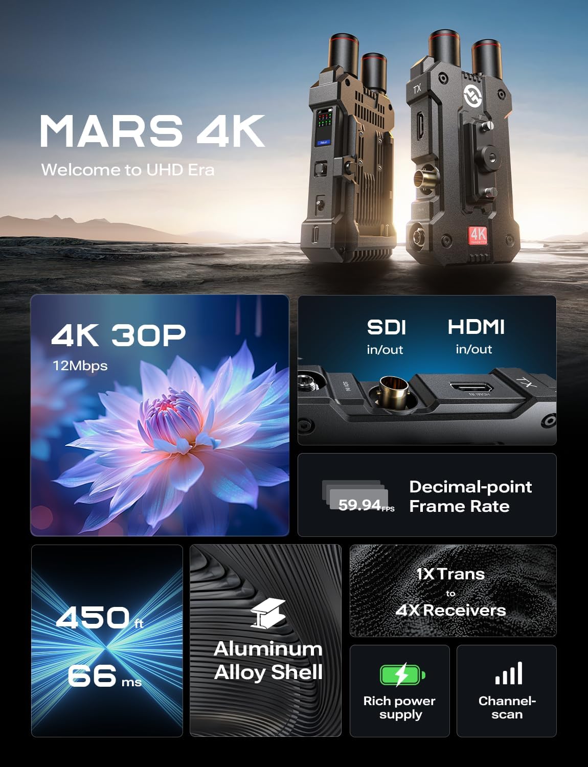 HollyView Hollyland Mars 4k & Mars M1 Enhanced - Video Radio Route & Camera Field Monitor