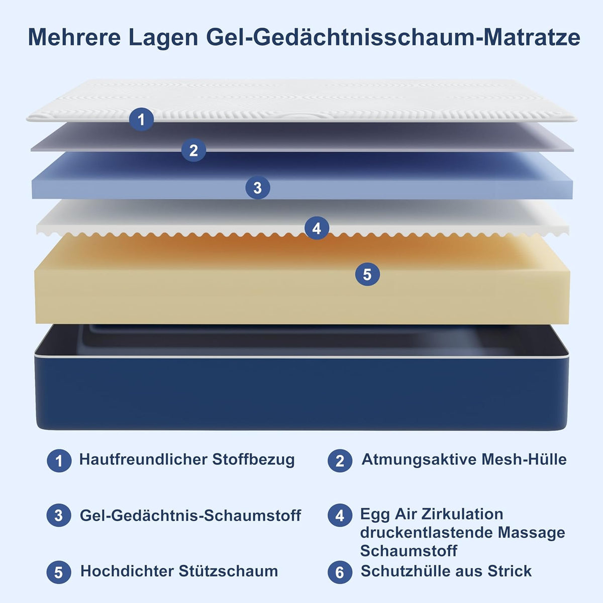 Matras 140 x 190 cm – Koudschuimmatras – Traagschuimmatras – Ergonomisch Matras – Comfortmatras – 7 Zones – Hardheid H3 – 25 cm Hoogte – Oeko-Tex Gecertificeerd – Afneembare Wasbare Bekleding
