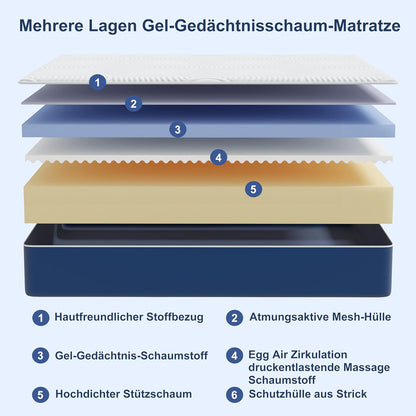 Matras 140 x 190 cm – Koudschuimmatras – Traagschuimmatras – Ergonomisch Matras – Comfortmatras – 7 Zones – Hardheid H3 – 25 cm Hoogte – Oeko-Tex Gecertificeerd – Afneembare Wasbare Bekleding