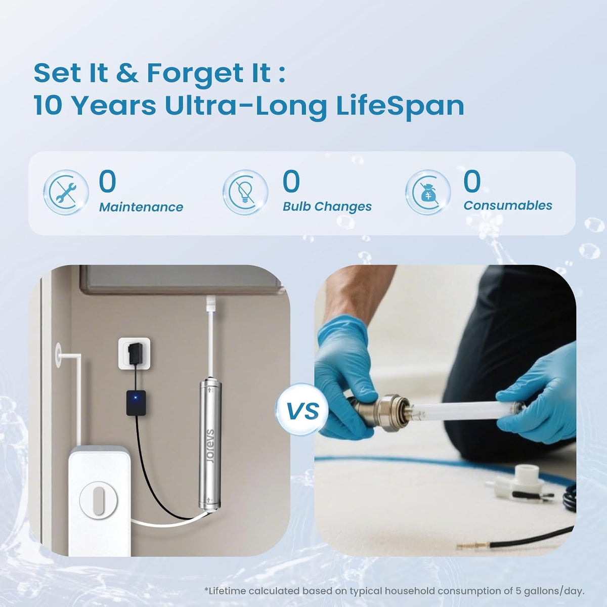 UV water filter: UV LED water purifier under the sink, reduces up to 99.999% of bacteria, maintenance-free for reverse osmosis system with instant flow sensor - QUORE