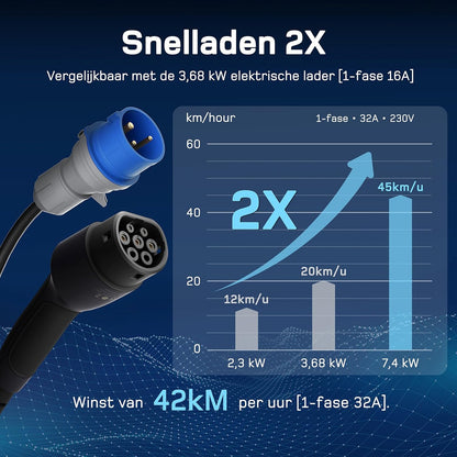 dé EV Oplader CEE 7,4kW [10m, 1-Fase, 6-32A] Wallbox 7,4kW met Type 2 Laadkabel en Digitale LCD Bediening voor ID.3/4/5, Model 3/Y, EX30, IX1, Q3/4/5 en Andere EV & PHEV