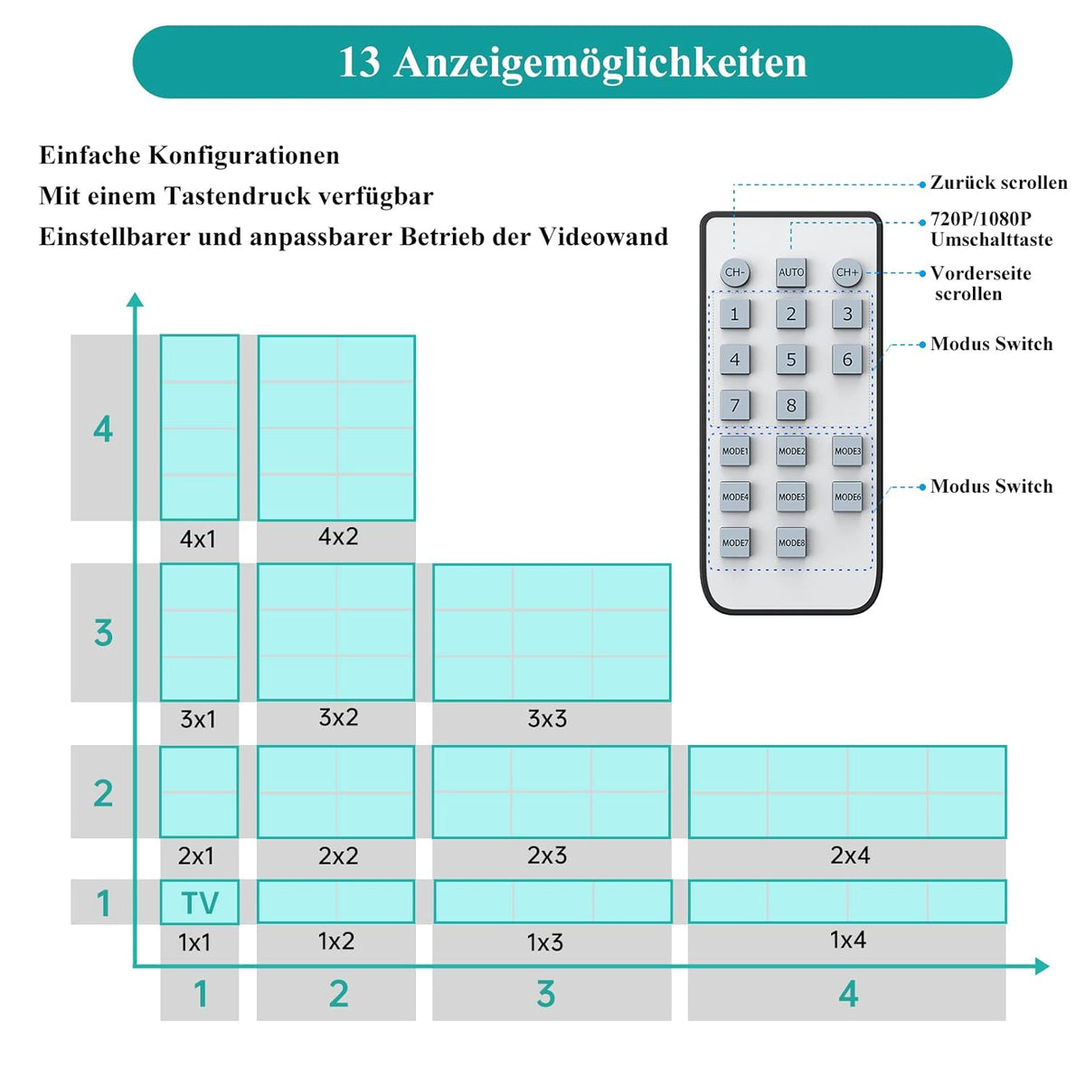MT-VIKI 4K 3x3 HDMI videowand controller 1 in 9 Out schermsplitsing 9 poort video wall processor ondersteunt 13 weergavemodi 4K @30Hz