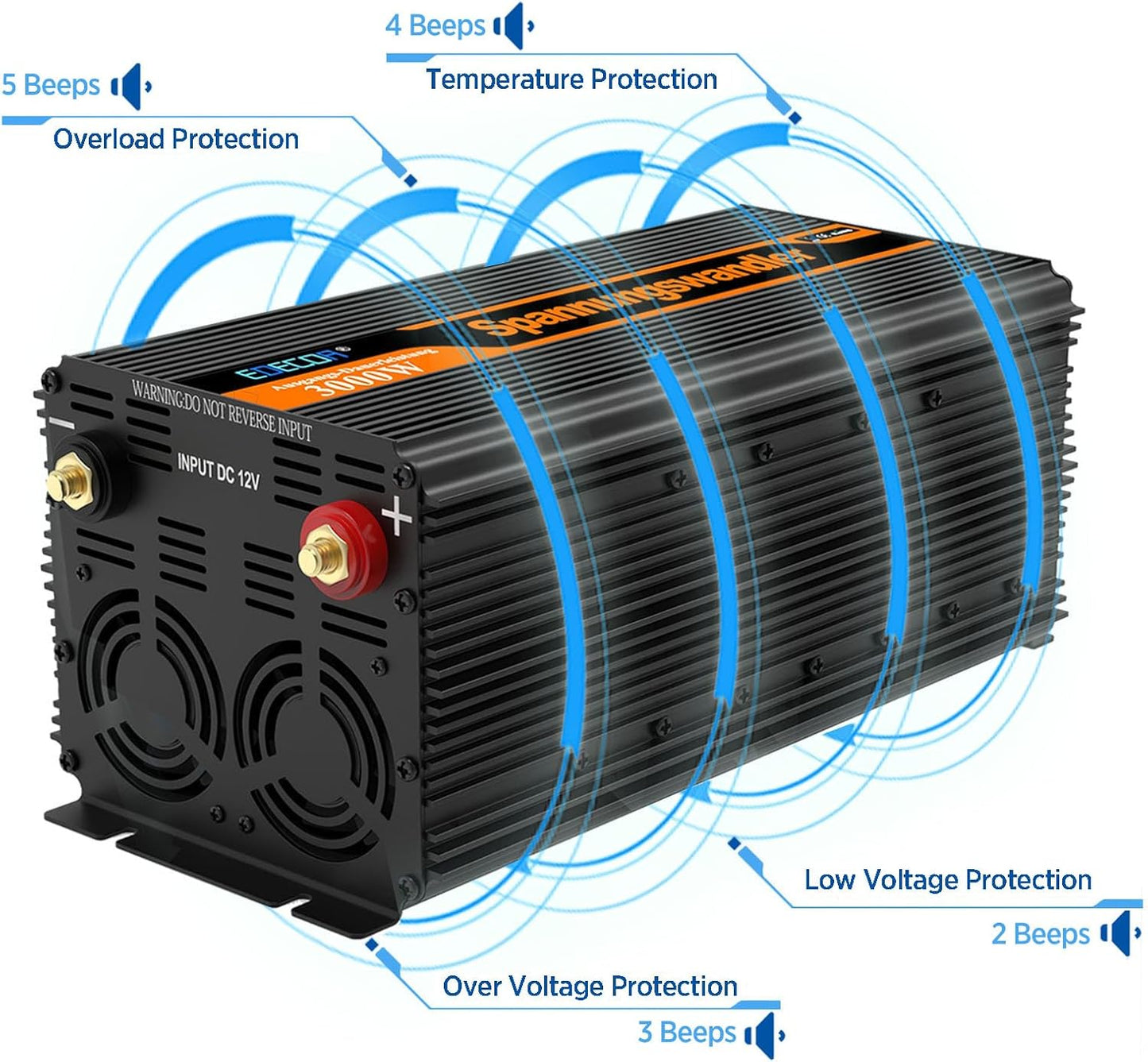 EDECOA 3000W Auto Omvormer 12V naar 230V 6000W Piek Camper Spanningsomvormer 12V 220V Gewijzigde Sinus Nieuwe Afstandsbediening met LCD Scherm en 2 USB