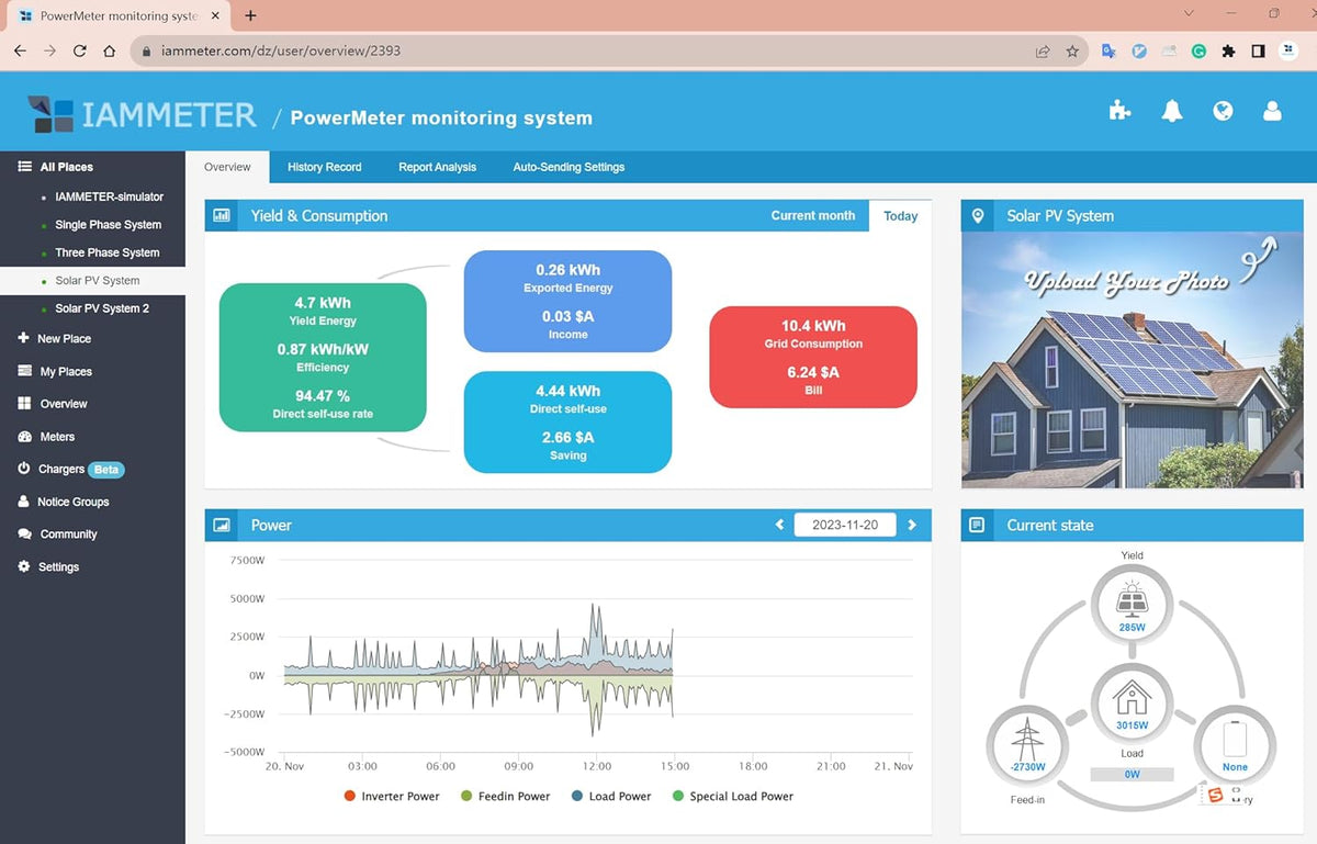 WEM3046-serie driefasige wifi-energiemeters, DIN-rail, industriële/commerciële stroombewaking, ondersteunt cloud/app, Modbus TCP/RTU, thuisassistent (WEM3046TE)