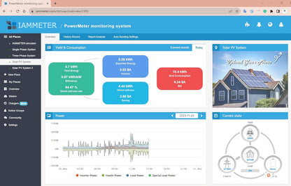 WEM3046-serie driefasige wifi-energiemeters, DIN-rail, industriële/commerciële stroombewaking, ondersteunt cloud/app, Modbus TCP/RTU, thuisassistent (WEM3046TE)