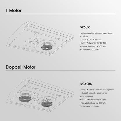 GASLAND UC60BS Afzuigkap met dubbele motor, 60 cm circulatie, stille afzuigkappen, 333 m³/h, 3 standen, Touch Control, onderbouwkap, zwart metaal met actieve koolfilter