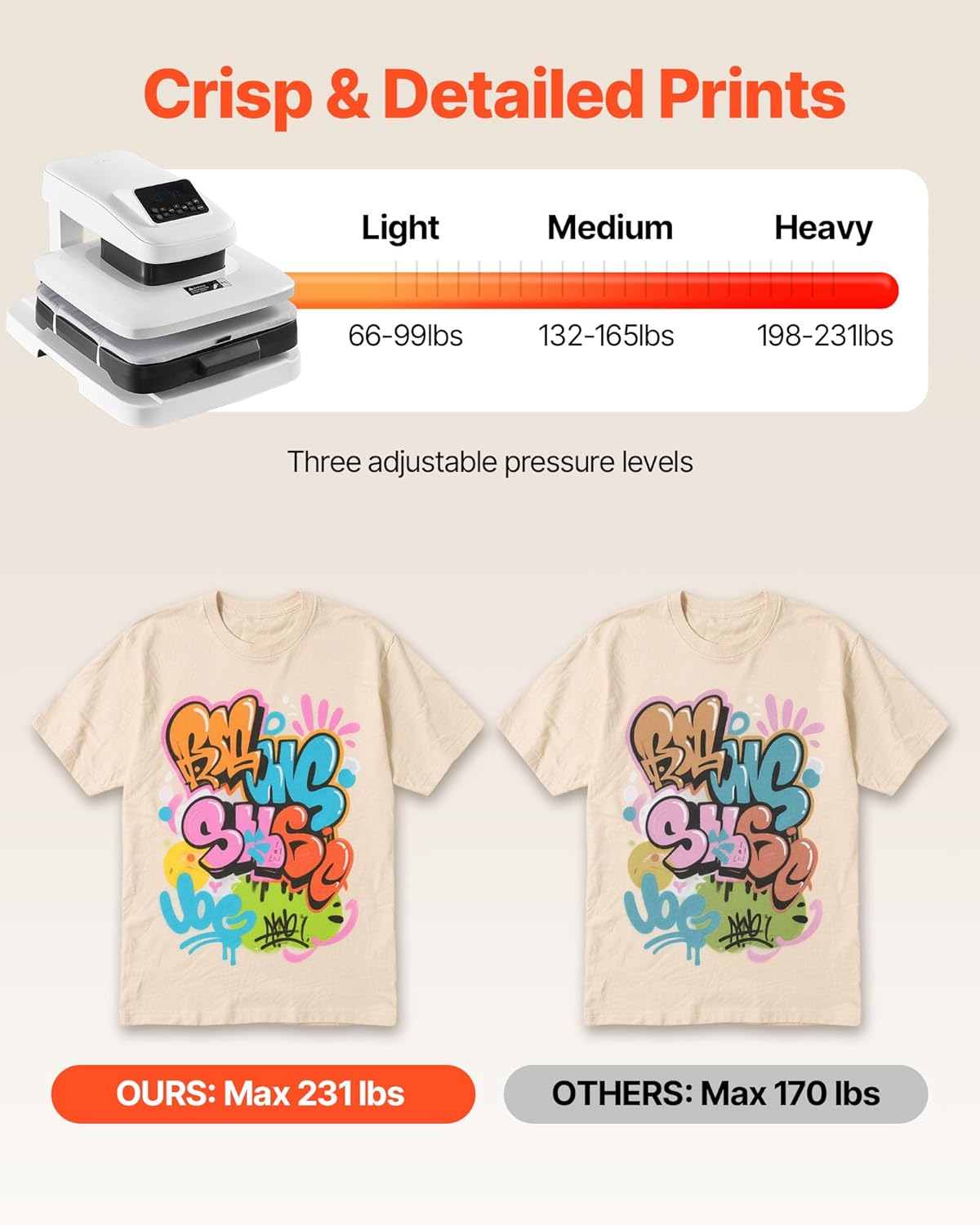 VEVOR Automatische hittepers (38 x 38 cm) T-shirt-pers met automatische vrijgave en instelbare druk, digitaal display, transferpers voor sublimatie vinyl warmteoverdrachtsprojecten, wit