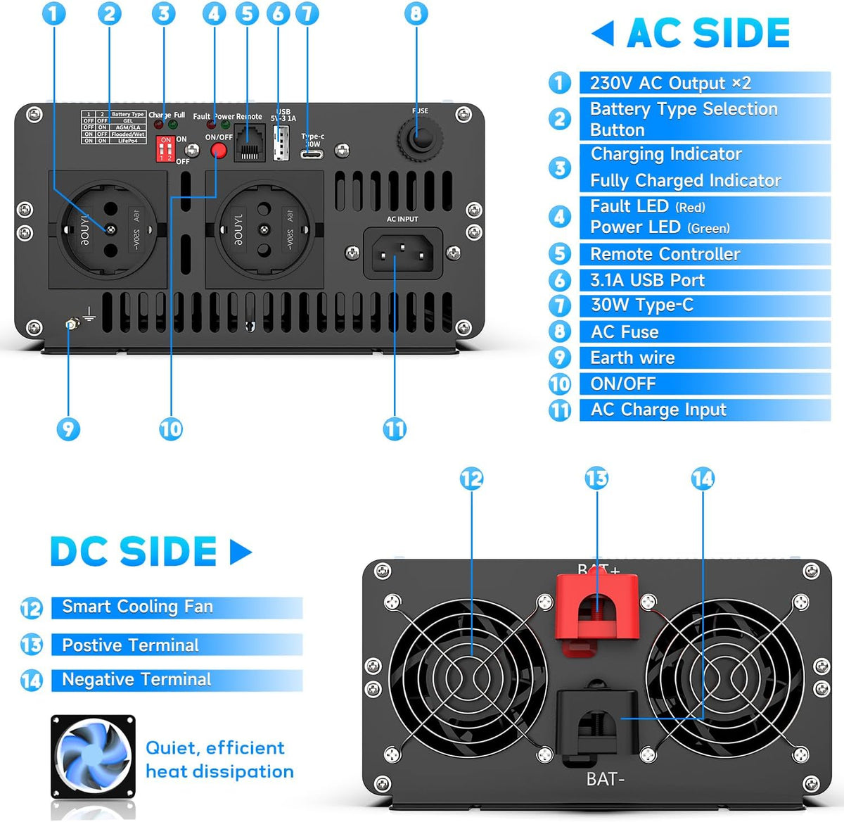 <font dir="auto" style="vertical-align: inherit;"><font dir="auto" style="vertical-align: inherit;">        2500 W 12 V 230 V pure sine wave inverter - grid priority switching - voltage converter       </font></font>