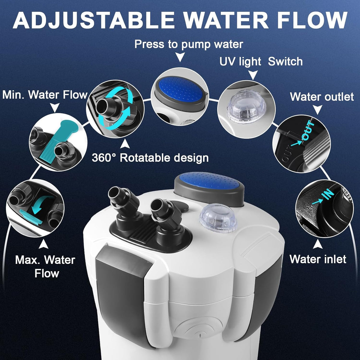 Buitenfilter aquarium met uv-lamp, 1400 l/u, 35 W filter voor aquaria tot 300 liter, instelbaar aquariumfilter, krachtige 3-traps canisterfilter, kamerfilter met filtermateriaal slang HW-302B