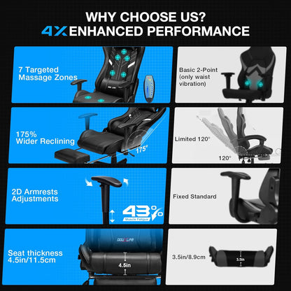 Douxlife Gaming Stoel, met 7-punts Massage, Ergonomische bureaustoel met Voetensteun, 90-175° Rugleuning Instelbaar, Verstelbare 2D-Armleuning, PC-gamerstoel, Bureaustoel, 180 kg, Diepzwart