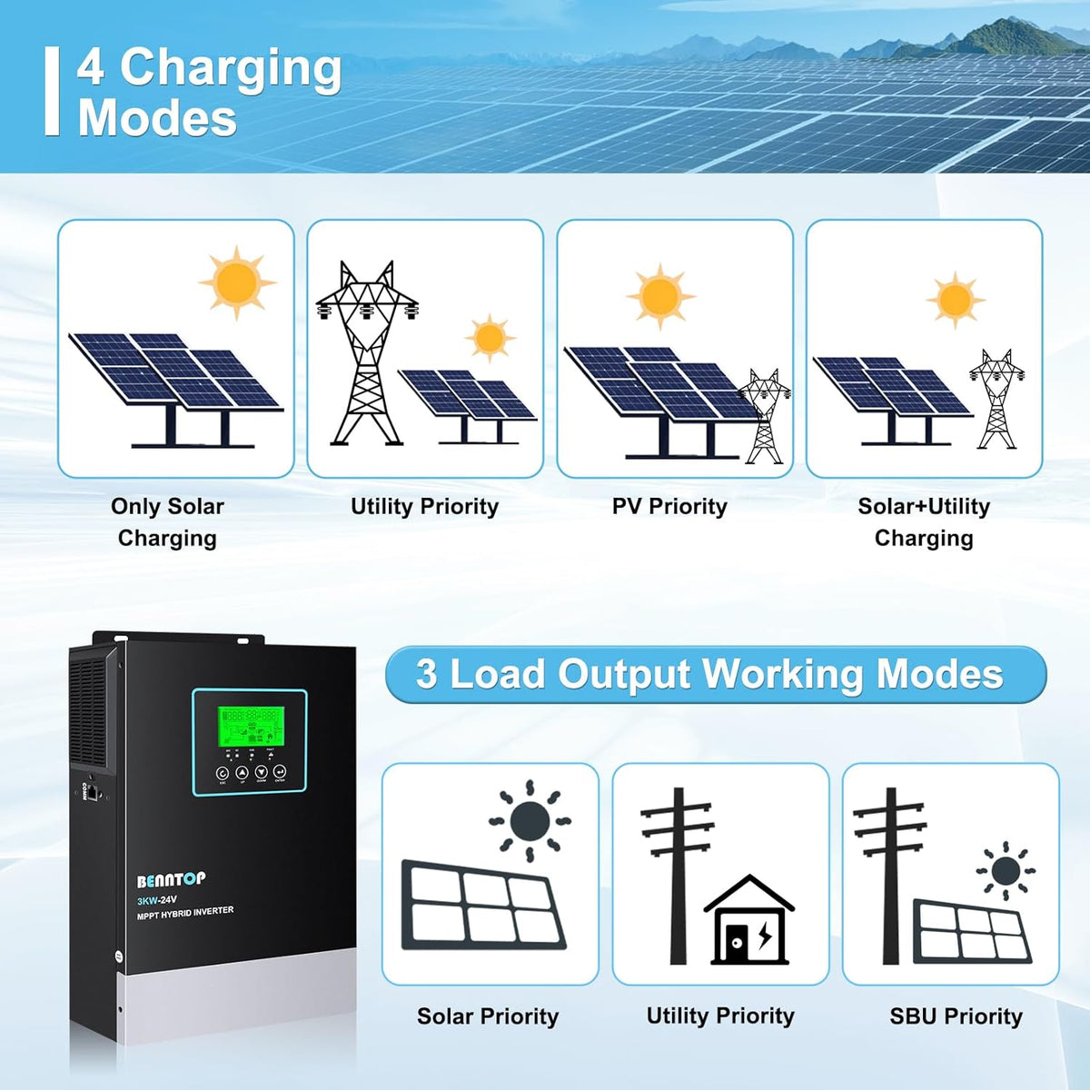 3000 W hybride zonne-omvormer, Off Grid, 24 V DC naar 230 V AC omvormer, zuivere sinus met 80 A MPPT, max. PV-ingang 400 V voor loodzuur en lithiumbatterijen