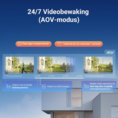 Beveiligingscamera Buiten - WiFi-bewakingscamera - Camerabewaking - Ddraadloos - Batterijen - Automatische Tracking - AI-Detectie - Personen - Voertuigen - AOV-Modus - Kleurennachtzicht - Tweerichtingsaudio - WiFi 6 - Wit