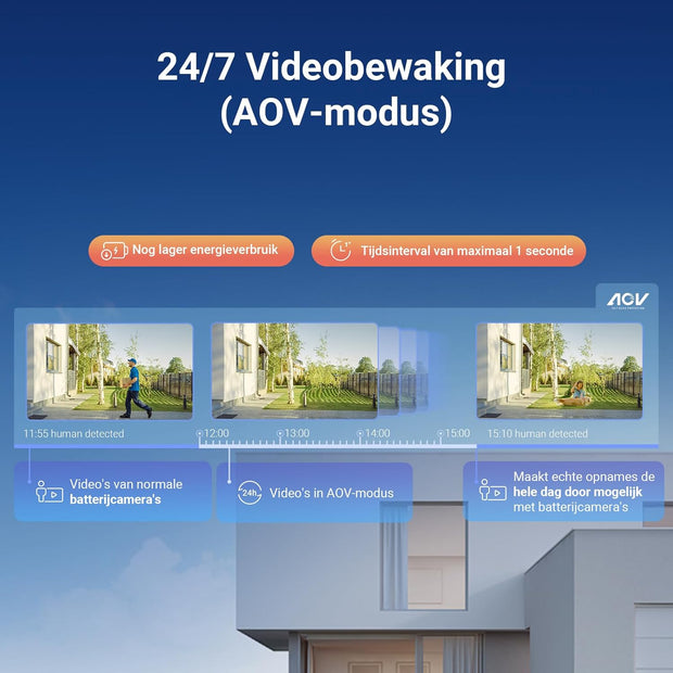 Beveiligingscamera Buiten - WiFi-bewakingscamera - Camerabewaking - Ddraadloos - Batterijen - Automatische Tracking - AI-Detectie - Personen - Voertuigen - AOV-Modus - Kleurennachtzicht - Tweerichtingsaudio - WiFi 6 - Wit