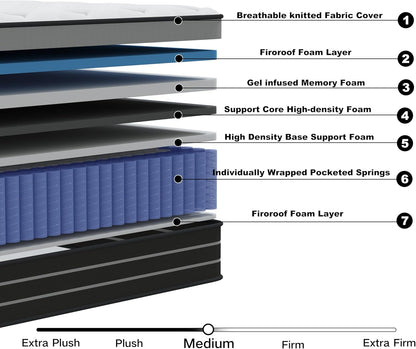 Matras 140 x 200 cm boxspring hardheid H3, geschikt voor kinderen en volwassenen, Öko-Tex gecertificeerd, ergonomisch matras met 7 zones, hoogte 20 cm