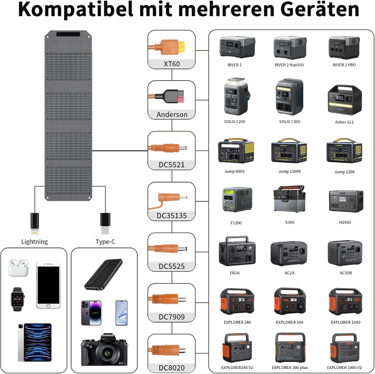Opvouwbaar zonnepaneel, 40 W, 19 V, draagbare oplader op zonne-energie met USB C, USB A en DC-uitgangen, mini-oplader in boekgrootte voor iPhone, iPad, powerbank, camping, wandelen, outdoor
