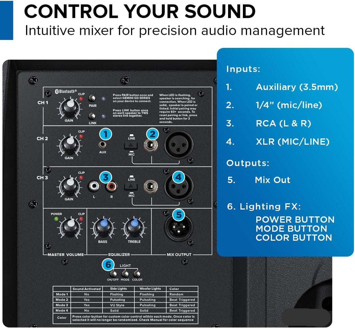 Gemini Sound GD-L215PRO 1300W Bluetooth PA-luidspreker met ledverlichting voor feestjes en 3-kanaals mixer, 15 inch high-performance woofer voor DJ's en feestjes, intuïtief design voor fans